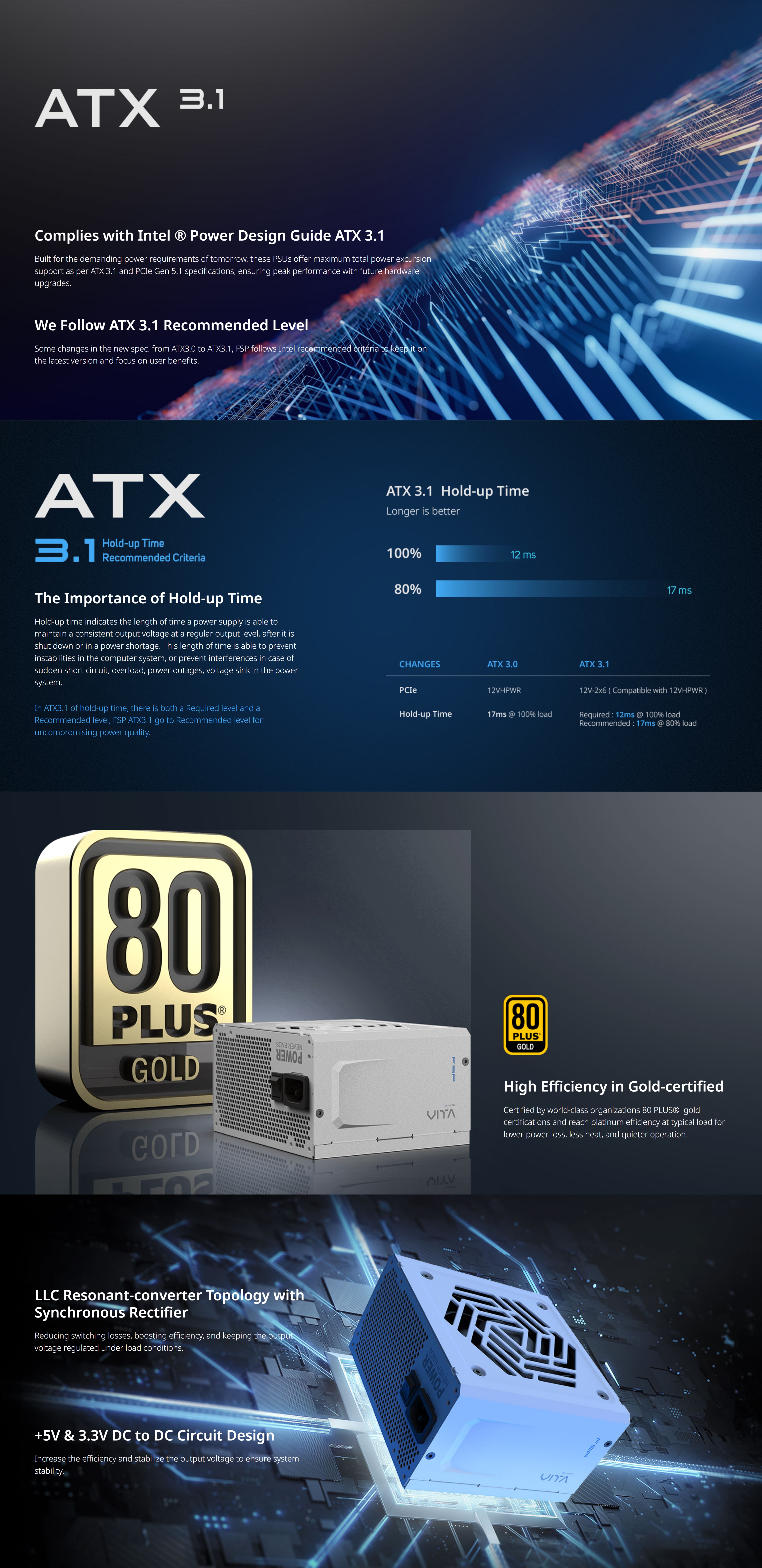 A large marketing image providing additional information about the product FSP Vita GM 850W Gold PCIe 5.1 ATX 3.1 Modular PSU (White) - Additional alt info not provided